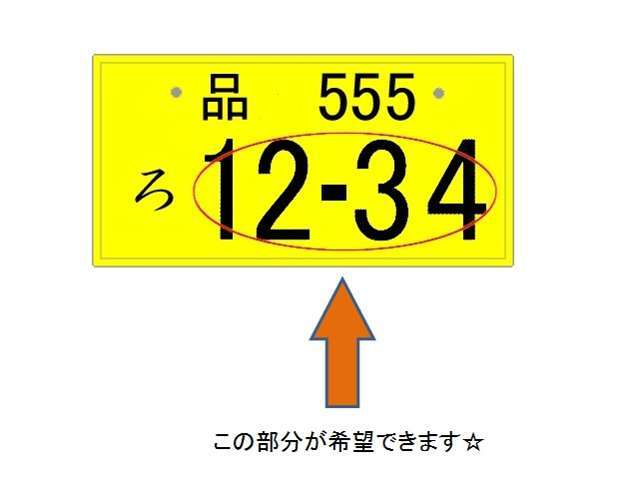 ○の部分が希望できます☆誕生日や記念日などお好きな4桁選んでみて下さい！