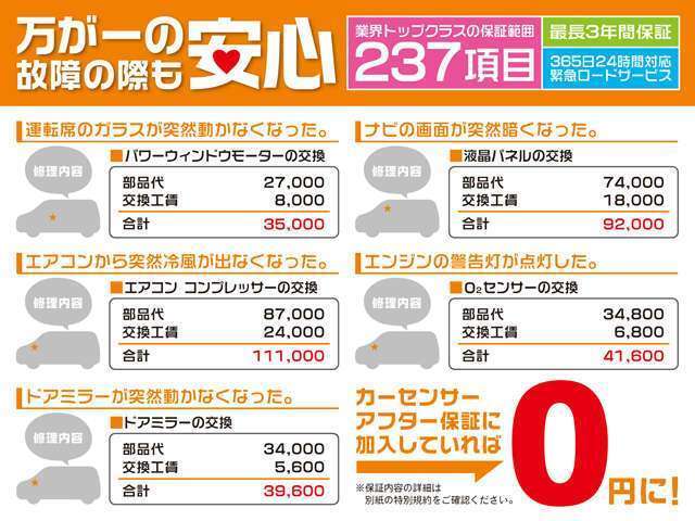 【237ヶ所の部位を保証】　新車保証にも匹敵する237ヶ所の部位を保証対象としています。