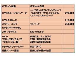 オプションと後付けパーツの一覧です。デジテックECUチューニング、前後バンパーグリル塗装は2024年3月施工です。