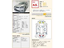 ●カーセンサー認定品質