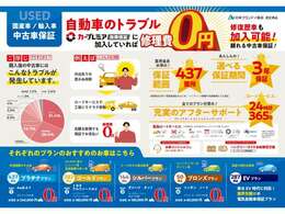 ・修理の上限車両本体価格まで、走行距離制限なし！（国産車の場合）・24時間365日ロードサービス付き！・保証範囲業界トップクラスの437カ所！