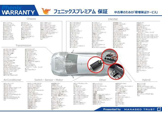 車両価格に関係なく上限50万円までOK！お客様負担は御座いません。保証修理に伴う油脂類ももちろん無料です。