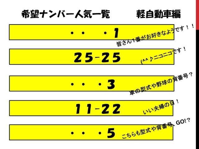 軽自動車の人気ナンバーはこちらです☆