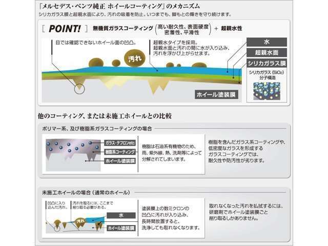 Aプラン画像：効果持続期間約2年◎ボディ全体を無機質の薄いシリカガラス膜で包み込むボディーコーティング■紫外線や雨など様々な影響から塗装面をガード。