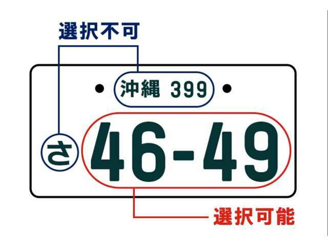 Aプラン画像：愛車のナンバーをお好きな数字・思い入れのある数字へ変更できるパックです！（※人気の番号は抽選になることがございます。予めご了承ください。）