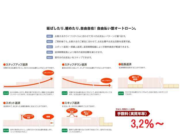 ◇据え置き型ローン取り扱い中！！詳細はお気軽にお問い合わせください。