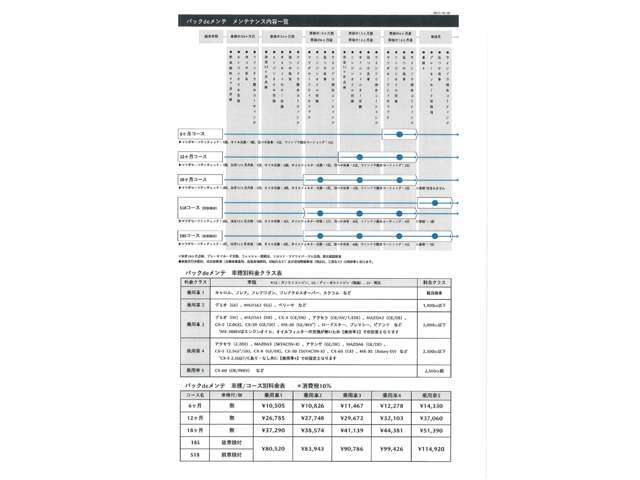 コースや乗用車クラスの詳細についてはスタッフまでお問い合わせ願います。