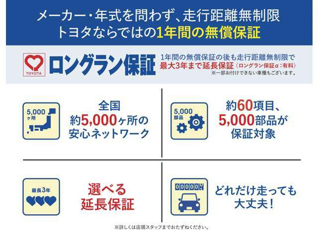 【ロングラン保証】群馬トヨペットの中古車なら購入後も安心。全ての中古車に走行距離無制限で1年間の無償保証付き。更に有料で最長3年に延長可能です。