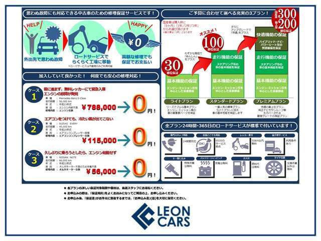 ■保証範囲は業界トップクラスの300項目以上！■走行距離制限なし、修復歴ありでもOK！■24時間、365日対応のロードサービス付き！”