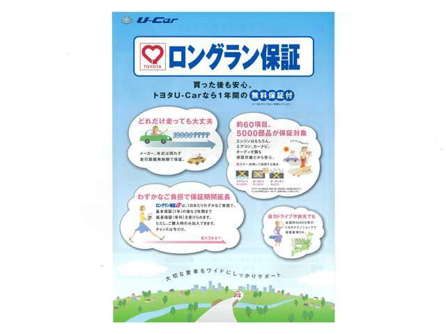 ロングラン保証αは1日あたりわずかなご負担で、基本保証（1年）の後も2年間まで延長保証（有料）を受けられます。ただし、ご購入時のみ加入出来ます。チャンスは今だけ！！