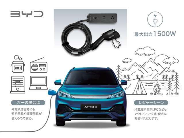 車両の給電口につなぎ、付属のコンセントに差し込むだけで家電製品を使用できます。最大出力1500Wの電力を供給可能です。
