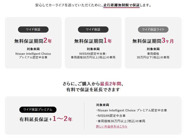 ワイド保証とは信頼の日産サービス工場で、どこでも手軽に点検・修理。全国の日産サービス工場をご利用いただけるので、万が一お出かけ先でトラブルが発生しても安心です！