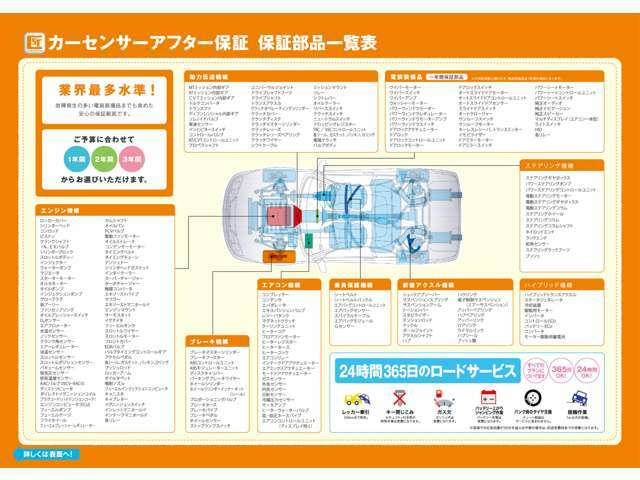 保証範囲は業界最多水準を誇っています。エンジン、ミッションをはじめ、ハイブリッドシステムやエアコン、ドアミラースイッチなどの電装装備品に至るまで計237項目にも及ぶ幅広い部位を保証します。