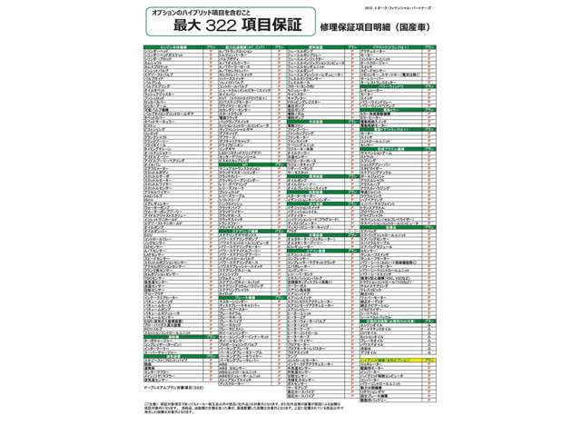 通常1ヶ月又は2000キロ保証以外に　別途　有料保証プラン有【ロードサービス含む】2.年間 走行距離無制限保証をご用意しております　最寄りの指定工場やディーラー対応可能です