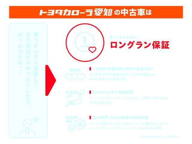 約60項目・5000部品が保証対象　全国5000箇所のトヨタディーラーで修理可能