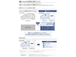 一定額を最終回のお支払いに据え置き、月々のご負担を軽減出来ます。数年後の据置額をあらかじめ設定し、その「据置額」を除いた金額を分割でお支払いいただく人気のお支払方法です。