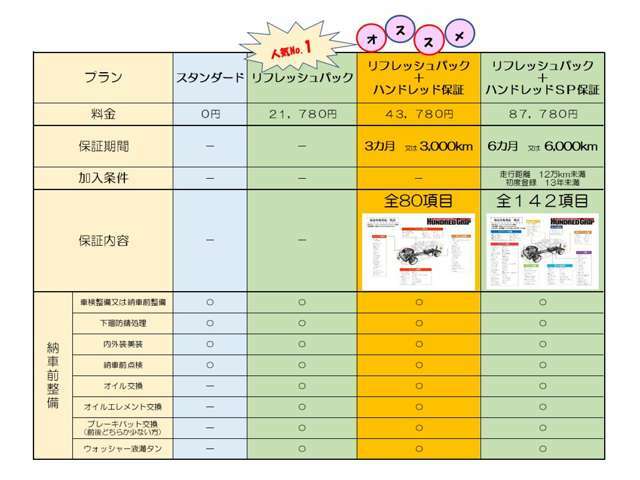 Bプラン画像：納車後も安心！フロントのブレーキパッドを新品交換！更に！エンジンの血液！オイル・エレメント交換も致しますのでご安心ください♪