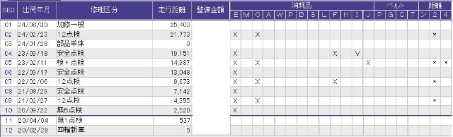 こちらが整備歴になります。詳しくはスタッフにお尋ねください。