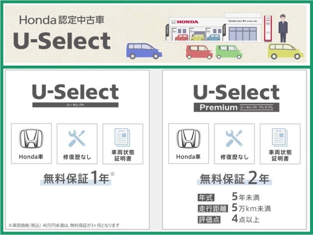 【U-Selectとは】『Honda認定中古車U-Select（ユーセレクト）』選び抜いた安心を、あなたに。(1)Honda車(2)修復歴なし(3)車両状態証明書付き　この条件を満たしています。