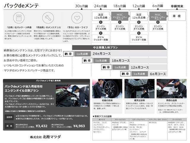 Bプラン画像：お車購入時から次回の車検までの期間で、半年毎の定期点検とエンジンオイル交換などのメンテナンスをパッケージにした大変お得なプランです！定期的にメンテナンスをする事で大切なお車に安心してお乗り頂けます。