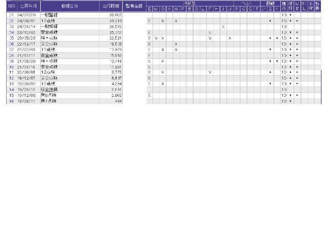 こちらの車両の整備歴になります。詳しくはスタッフにお尋ねください