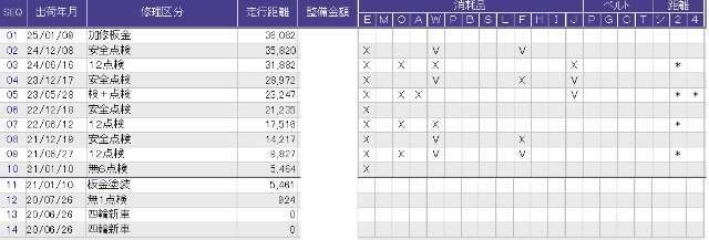 こちらが整備歴になります。詳しくはスタッフにお尋ねください。