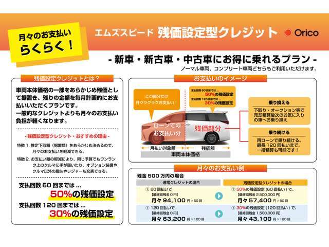 ■残価設定型ローンで月々のお支払いを抑えて頂けます！詳しくはお問い合わせください！