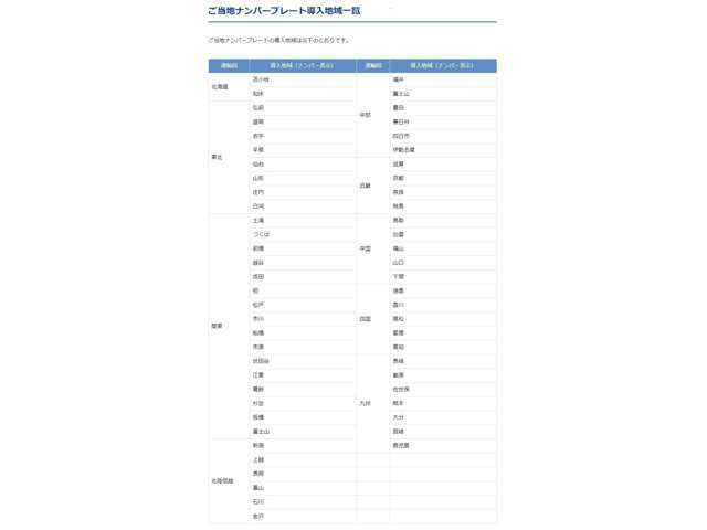 1ケタから4ケタのお好きな数字のナンバーをご自由にお選びいただけます（一部抽選番号がございます）。また、字光式ナンバーをご希望の場合には、字光式プレート（前後）の料金と取り付け工賃が別途かかります。