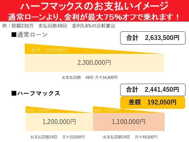 画像は一例ですが、こちらのおクルマもご依頼いただきましたら簡単にシミュレーション等お出し可能ですので、お気軽にお問合せください♪