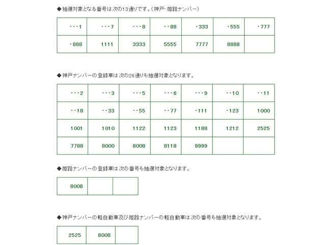 大人気オプションの希望ナンバー！ひらがな以下最大4ケタの数字をお選びいただけます★