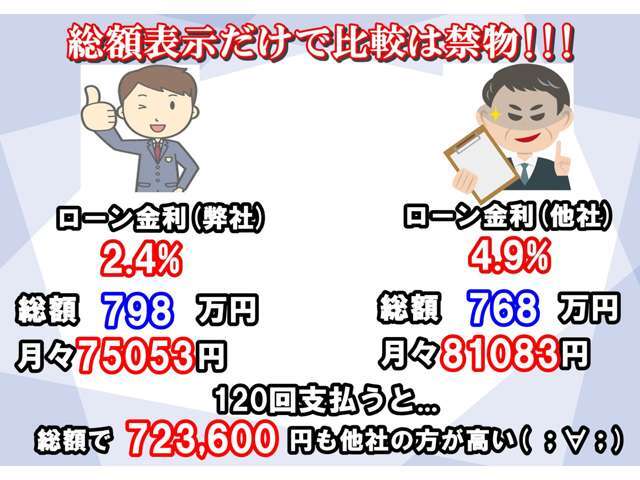 総額表示だけでの判断は禁物です！是非ローンにつきましてもご相談ください！