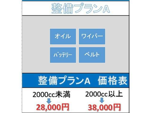 Aプラン画像：消耗品になりますので交換をおススメ致します♪