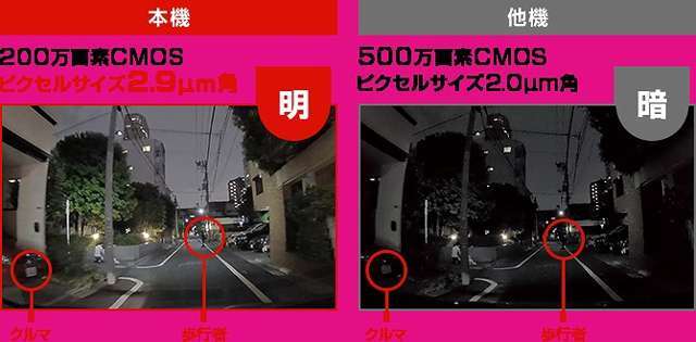 日中はもちろん夜間も鮮明なSTARVIS（スタービス）搭載機になります。