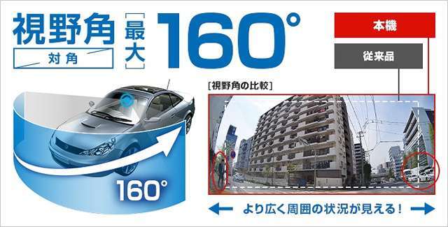 最大160°の広角記録で取り逃しを防ぎます。