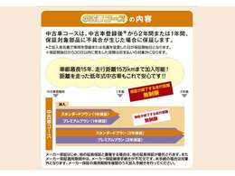 基本保証以外に有償保証もご用意しております。お気軽にお問い合わせ下さいませ。