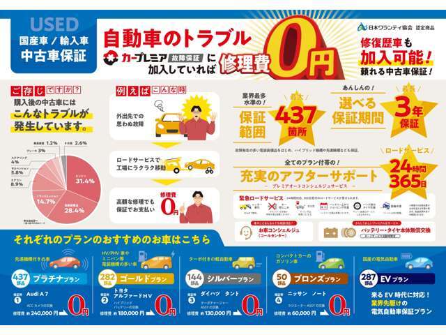 ・全国の保証会社指定の工場にて修理対応！・修理の上限車両本体価格まで、走行距離制限なし！（国産車の場合）・24時間365日ロードサービス付き！