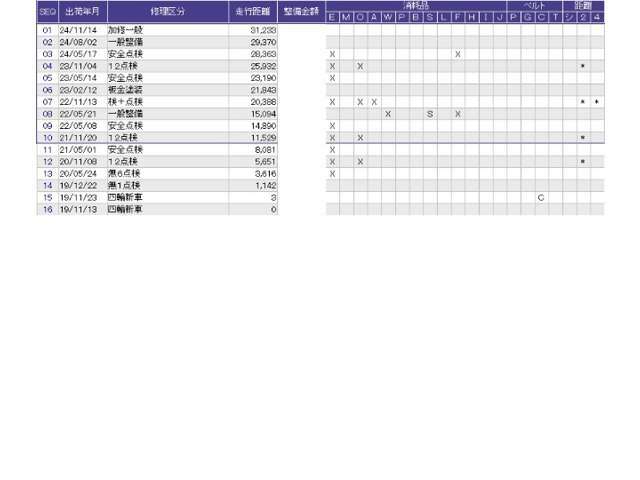こちらの車両の整備歴になります。詳しくはスタッフにお尋ねください。