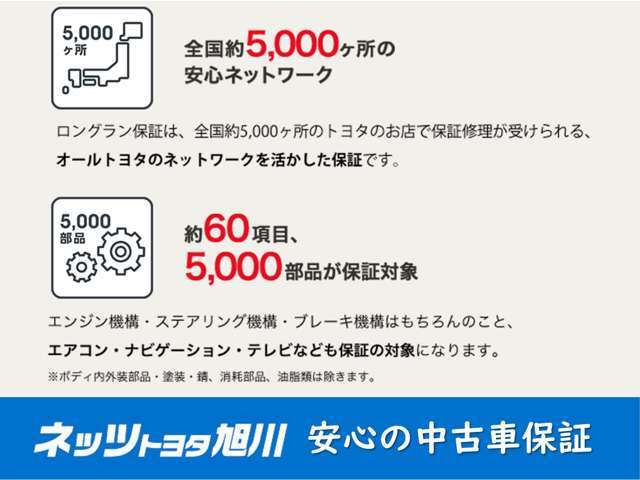 ☆走行距離無制限の1年保証『ロングラン保証』付き☆約60項目、5000部品が保証対象！そして全国のトヨタテクノショップで保証修理OK☆