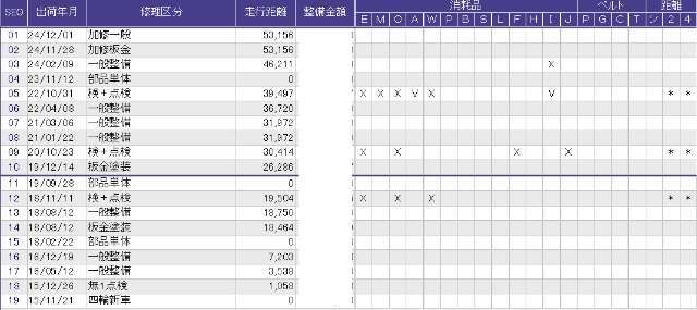 こちらが整備歴になります。詳しくはスタッフにお尋ねください。