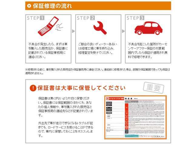 カーセンサーアフター保証に加入しておけば、購入された車が不具合を起こしても、対象範囲内であれば無料で修理できます。保証を使っての修理は簡単。販売店や修理工場との細かいやり取りも必要ありません。