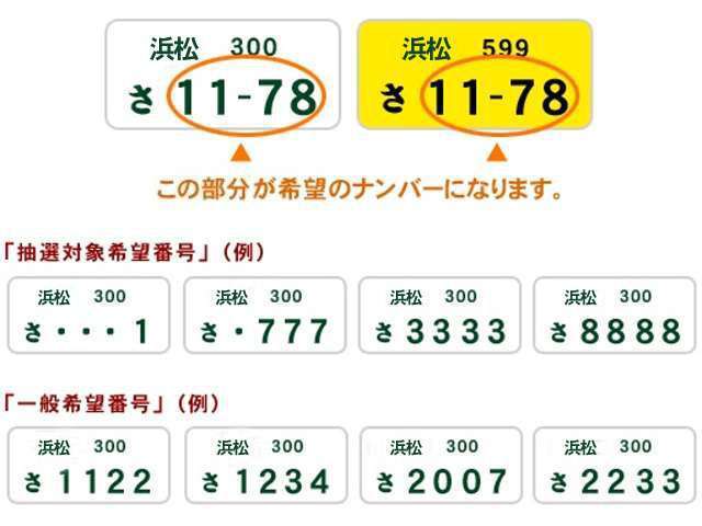 希望ナンバーを取得するプランです。一部抽選の結果取得出来ない事もございます。遠方の方は応相談下さい。