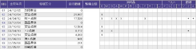 こちらの車両の整備歴になります。詳しくはスタッフにお尋ねください。