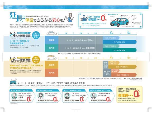 北は北海道、南は沖縄！！全国への納車実績があります！どこでも登録＆納車可能です！