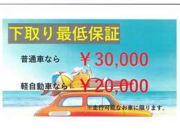 カーセブンでは下取り保証を行っております。軽自動車なら2万円、普通車なら3万円※詳しくはスタッフまでご確認ください。