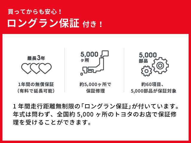 1年間距離無制限のロングラン保証付きで安心です。保証期間を3年間にできるコースもあります（別途料金）