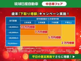 ■琉球日産全店合同キャンペーン【歳末「下取り増額」キャンペーン実施】期間は12月13日（土）から12月27日（土）まで！
