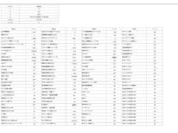 急速充電回数25回　　　急速充電時間11時間9分　　　普通充電回数238回　　　普通充電時間611時間6分