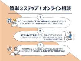 流れは簡単な3ステップです。送られてくるURLをクリックしていただくだけですので、誰でも簡単にご実施いただけます！