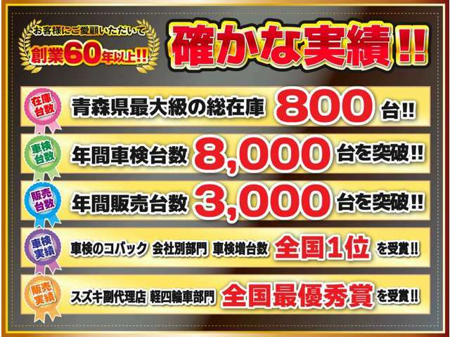 青森の 届出済 未使用車専門店だからもちろん「修復歴なし」のおクルマのみ取り扱っております。ローンも最長120回までご用意しております。即日審査最短30分！審査が不安な方もご相談ください！