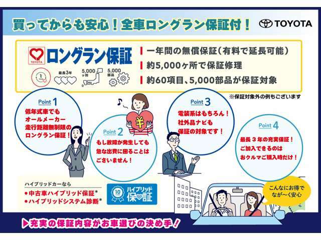 Aプラン画像：安心のロングラン保証は購入する時限定で延長することも可能です♪商談希望店舗や最寄りのディーラーでアフターフォローもできます♪ぜひ商談希望店舗までご相談ください！